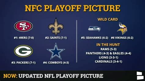 how many nfc wild card teams|nfl wild card explained.